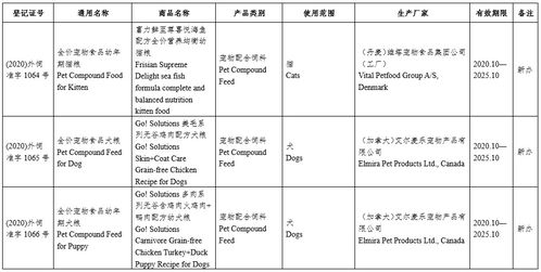 农业农村部 新批准124种饲料和饲料添加剂产品在我国登记或续展登记